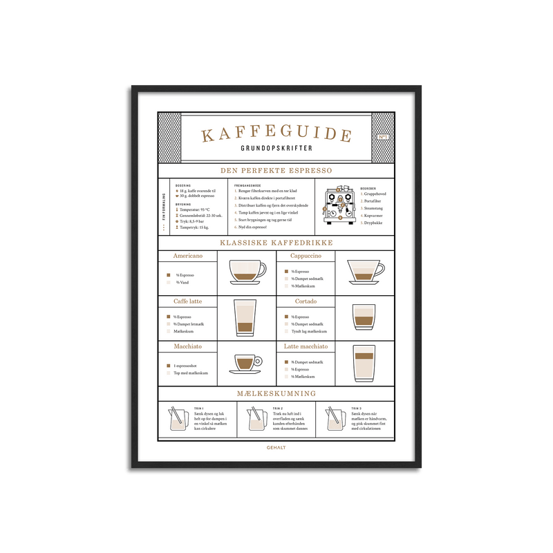 Kaffeguide - Grundopskrifter