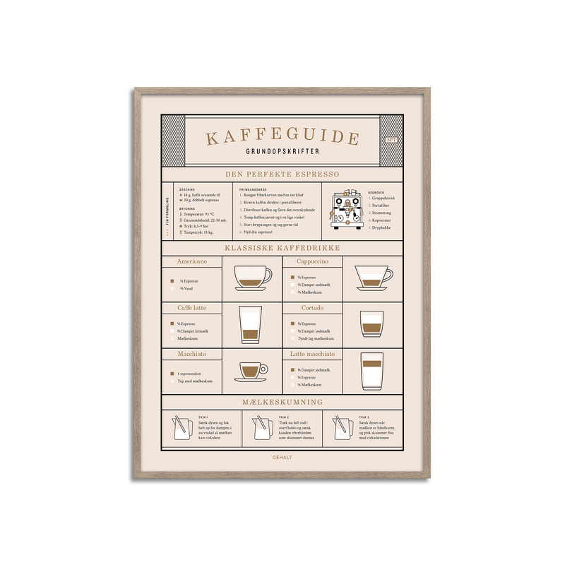 Kaffeguide - Grundopskrifter