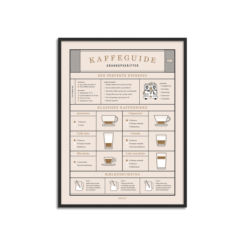 Kaffeguide - Grundopskrifter