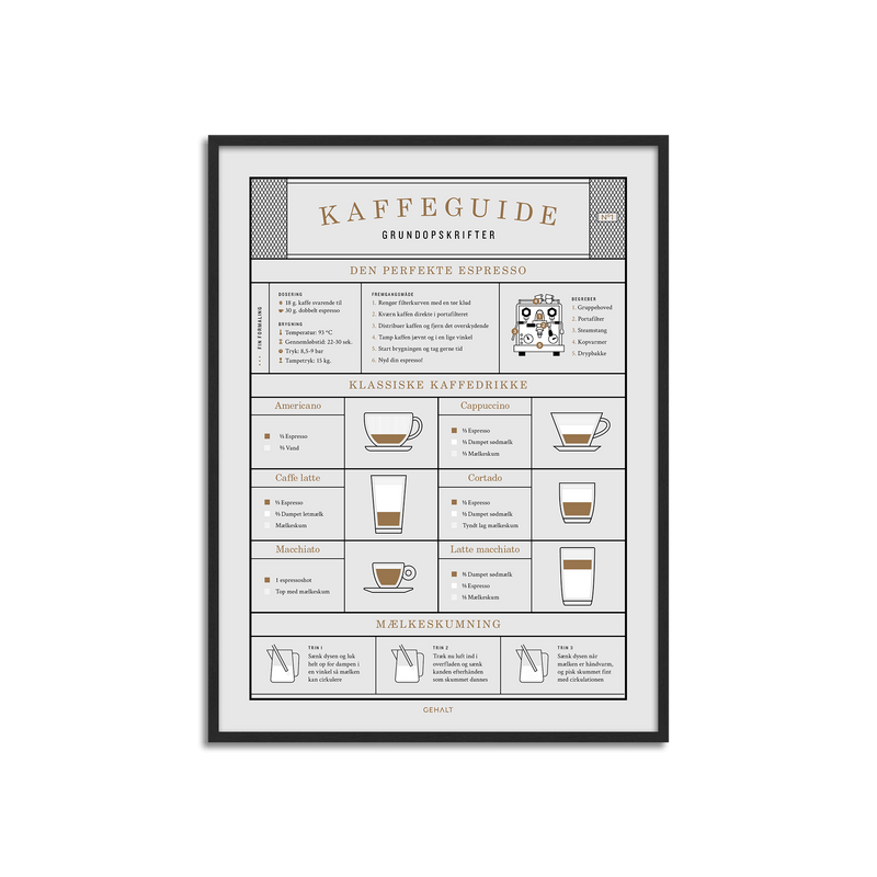 Kaffeguide - Grundopskrifter