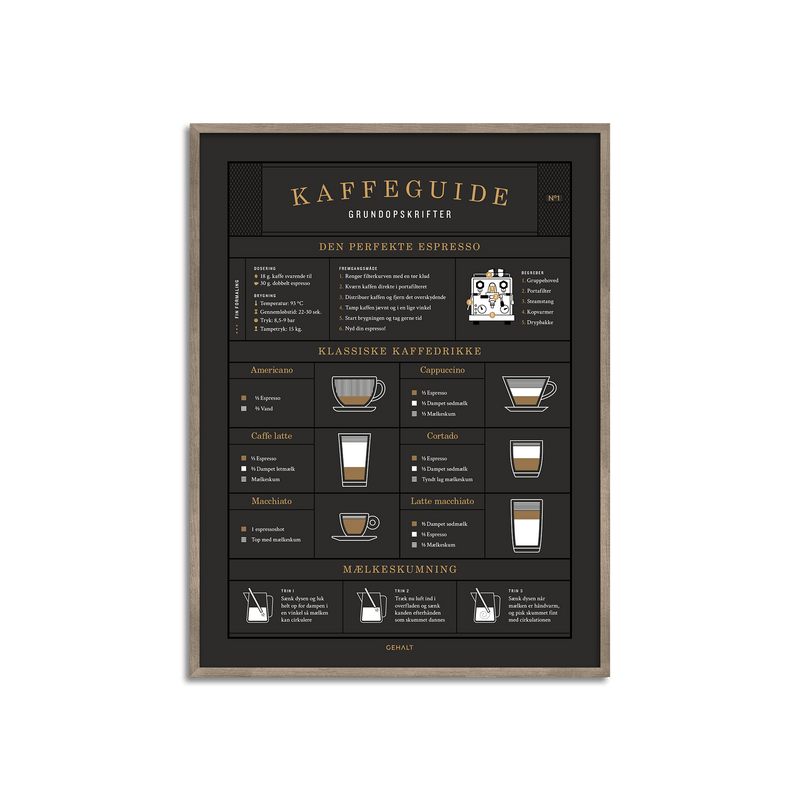 Kaffeguide - Grundopskrifter