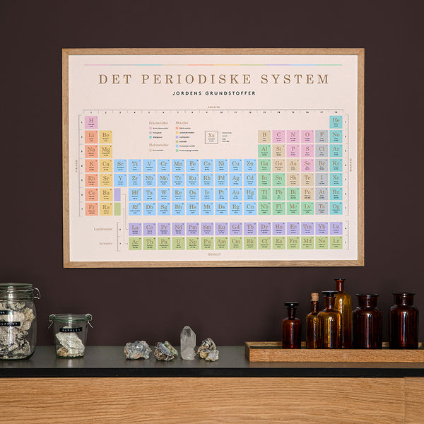 Plakat med det periodiske system fra Gehalt