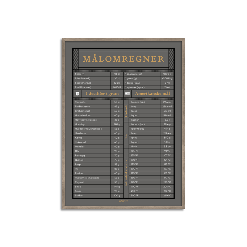 Plakat med praktisk målomregner til køkkenet fra Gehalt