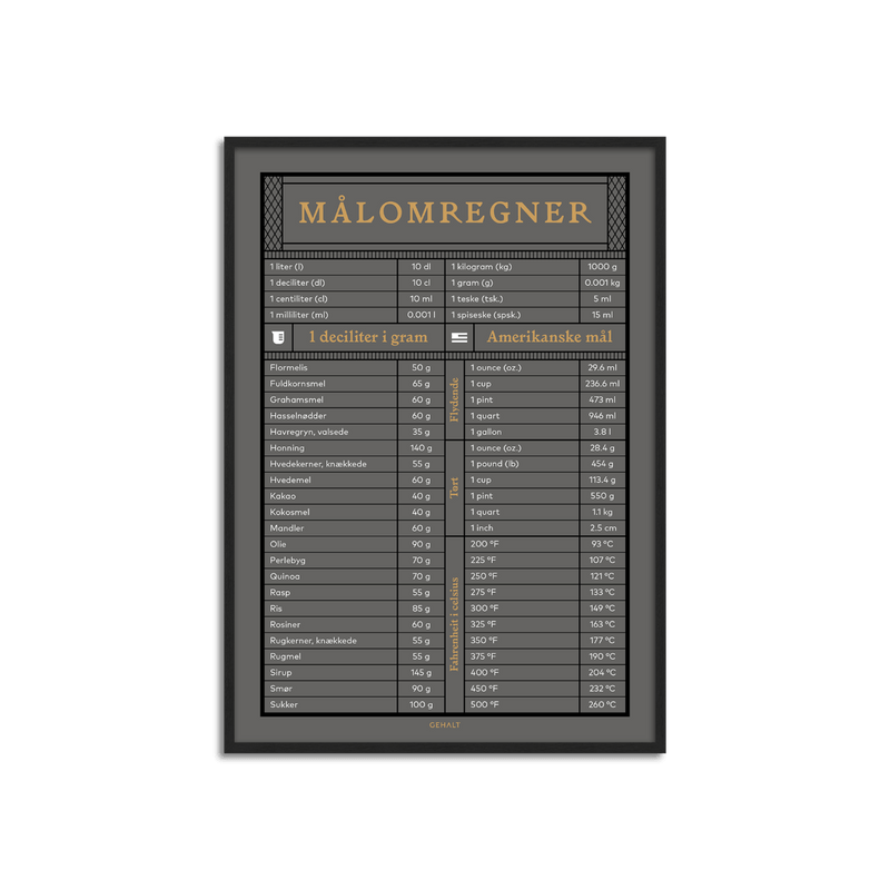 Plakat med praktisk målomregner til køkkenet fra Gehalt