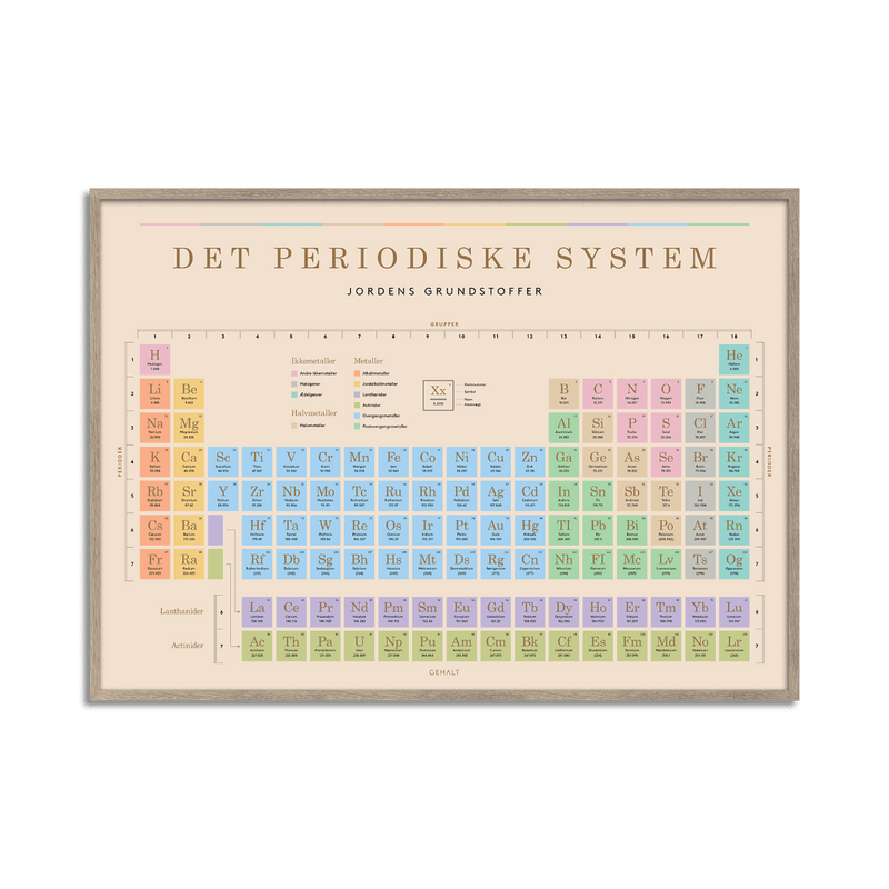 Plakat med det periodiske system fra Gehalt