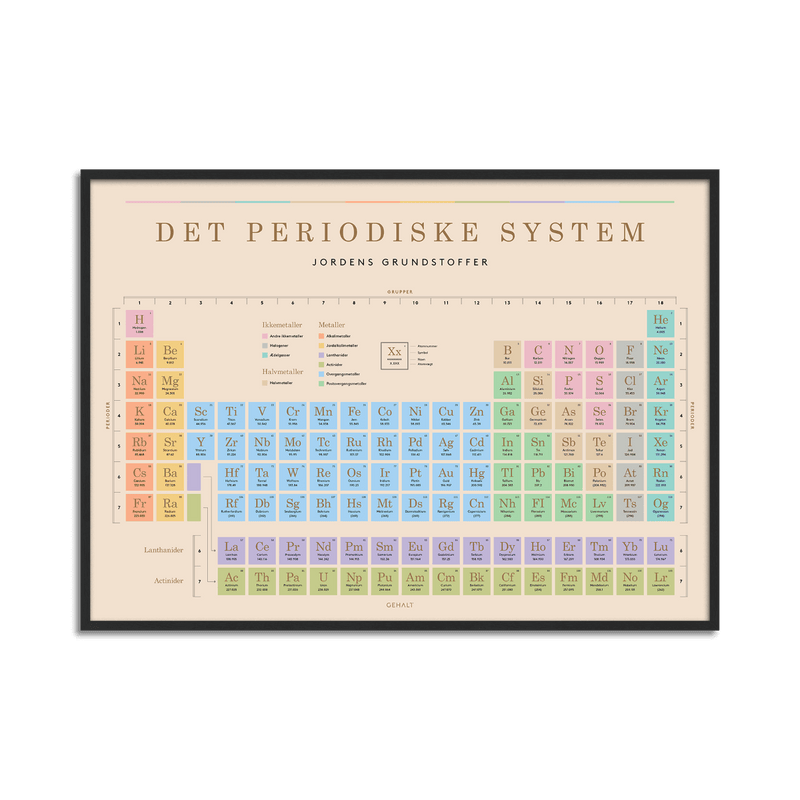 Plakat med det periodiske system fra Gehalt