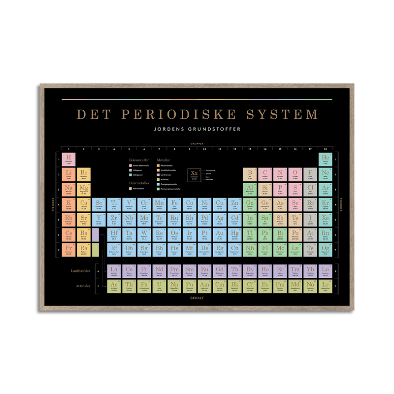 Plakat med det periodiske system fra Gehalt