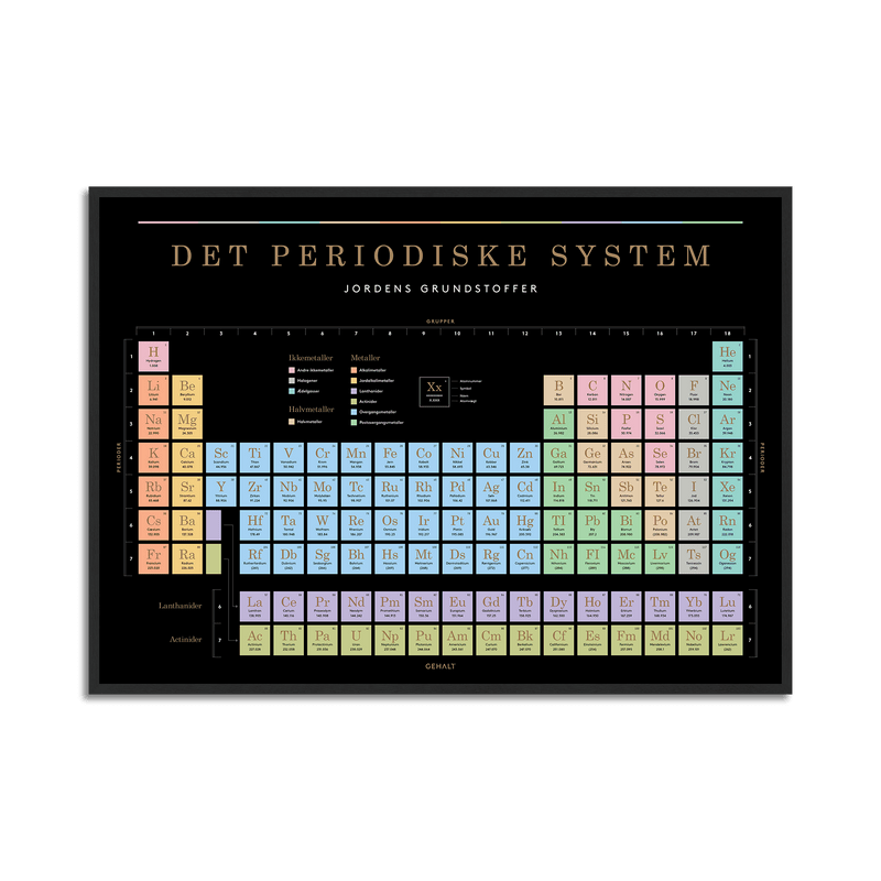 Plakat med det periodiske system fra Gehalt