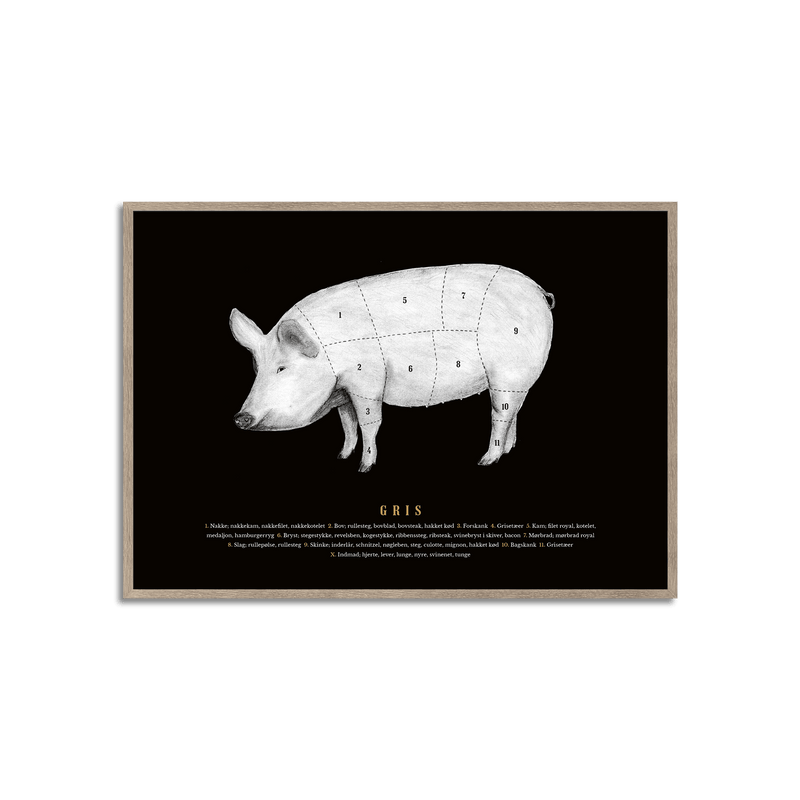 Plakat med grisens udskæringer fra Gehalt