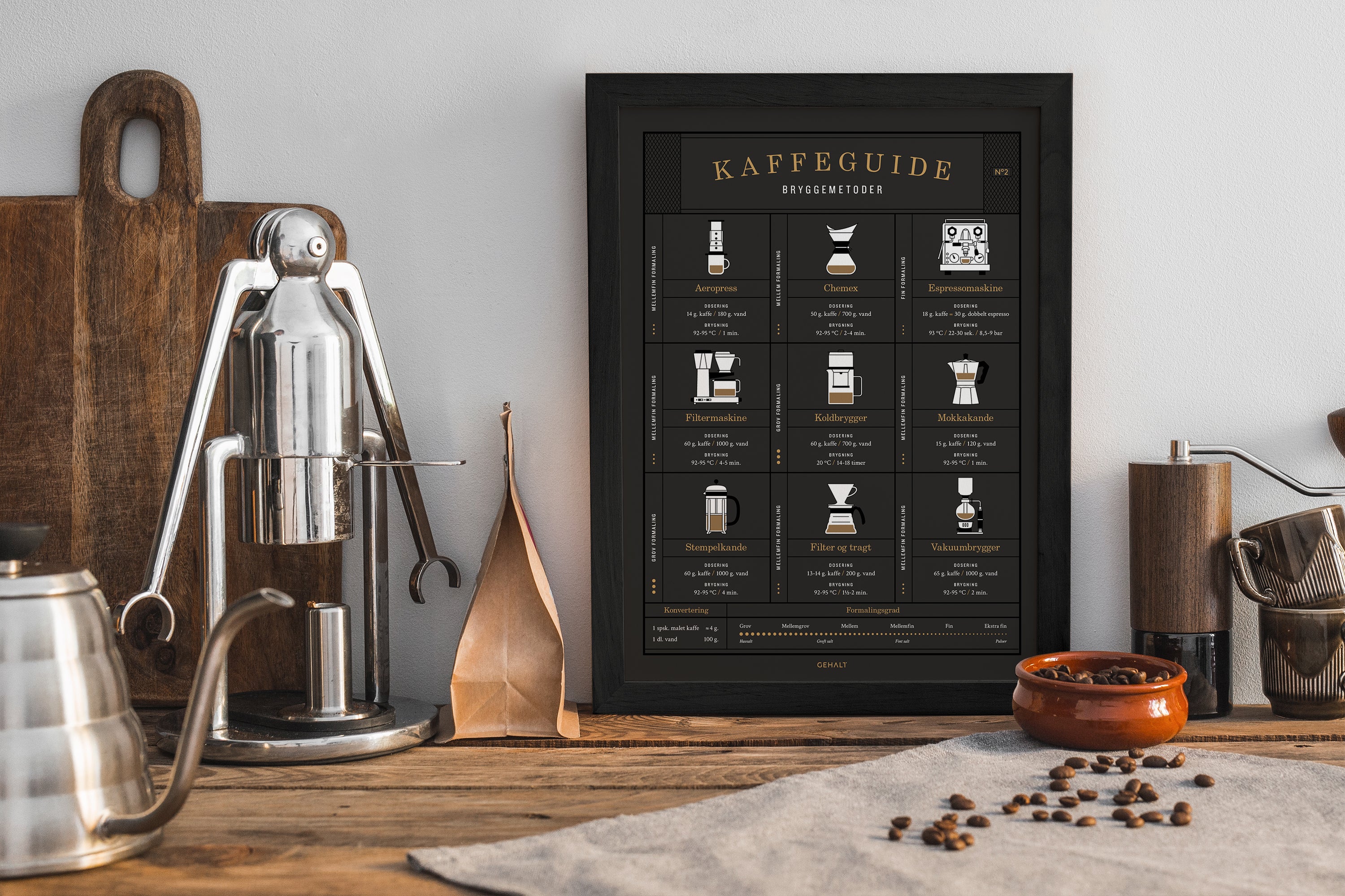 Plakat - Kaffeguide om bryggemetoder fra Gehalt - Perfekt til køkkenet ...