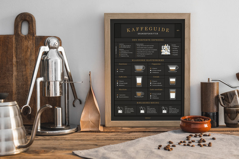 Kaffeguide - Grundopskrifter